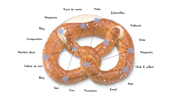 Au coeur du nouveau modèle "bretzel", le storytelling pour mettre en appétit!